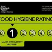 Hygiene: The Food Standards Agency has released its latest findings on venues in Blackburn with Darwen