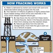 Jack Straw: Fracking will be as big for East Lancs as the M65