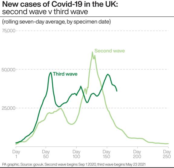 Lancashire Telegraph: New cases of Covid-19 (PA) Lancashire Telegraph: New cases of Covid-19 (PA)