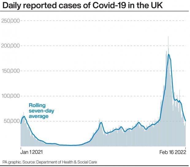 Lancashire Telegraph: Daily confirmed cases of Covid-19 in the UK (PA)