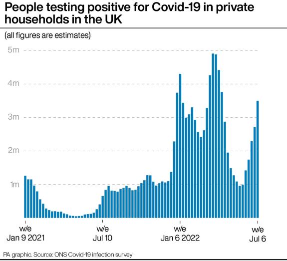 Lancashire Telegraph: A graph showing deaths involving Covid-19 in England & Wales. Picture: PA Wire Lancashire Telegraph: A graph showing deaths involving Covid-19 in England & Wales. Picture: PA Wire
